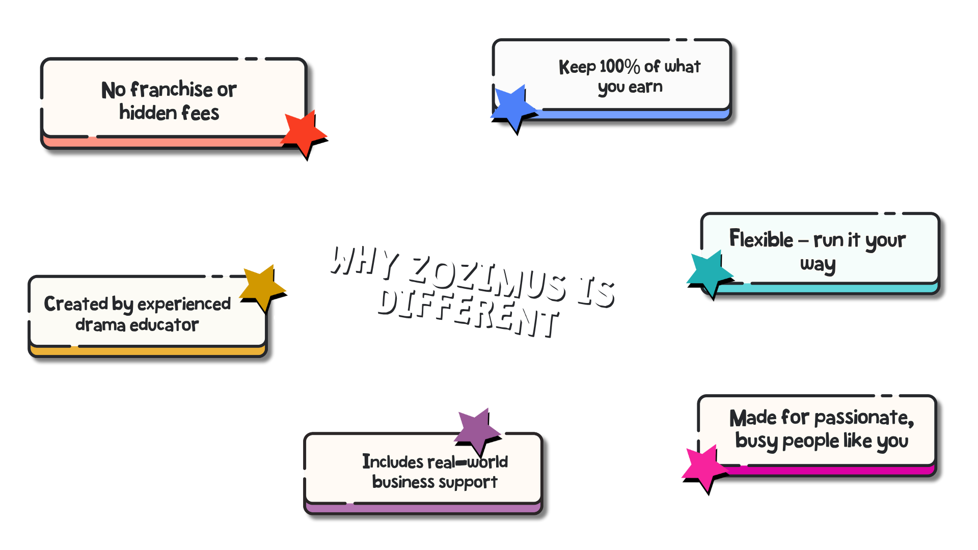 Why zozimus is different (2)